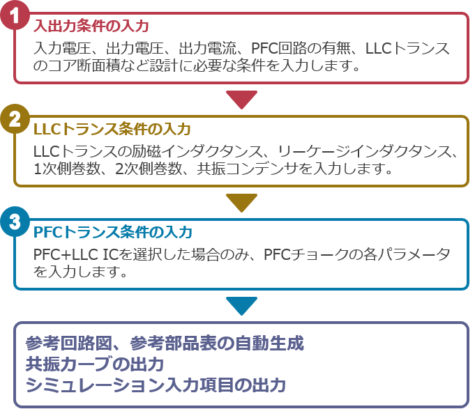 LLC電流共振電源設計ツール（MCZシリーズ） | 半導体製品 | 新電